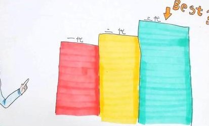 2026上海市治疗幼稚子宫大概需要多少钱？附最新幼稚子宫医院名单